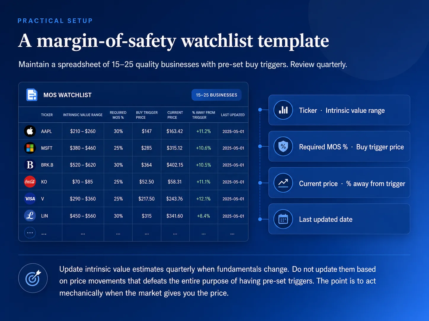 Margin Of Safety supporting illustration 4