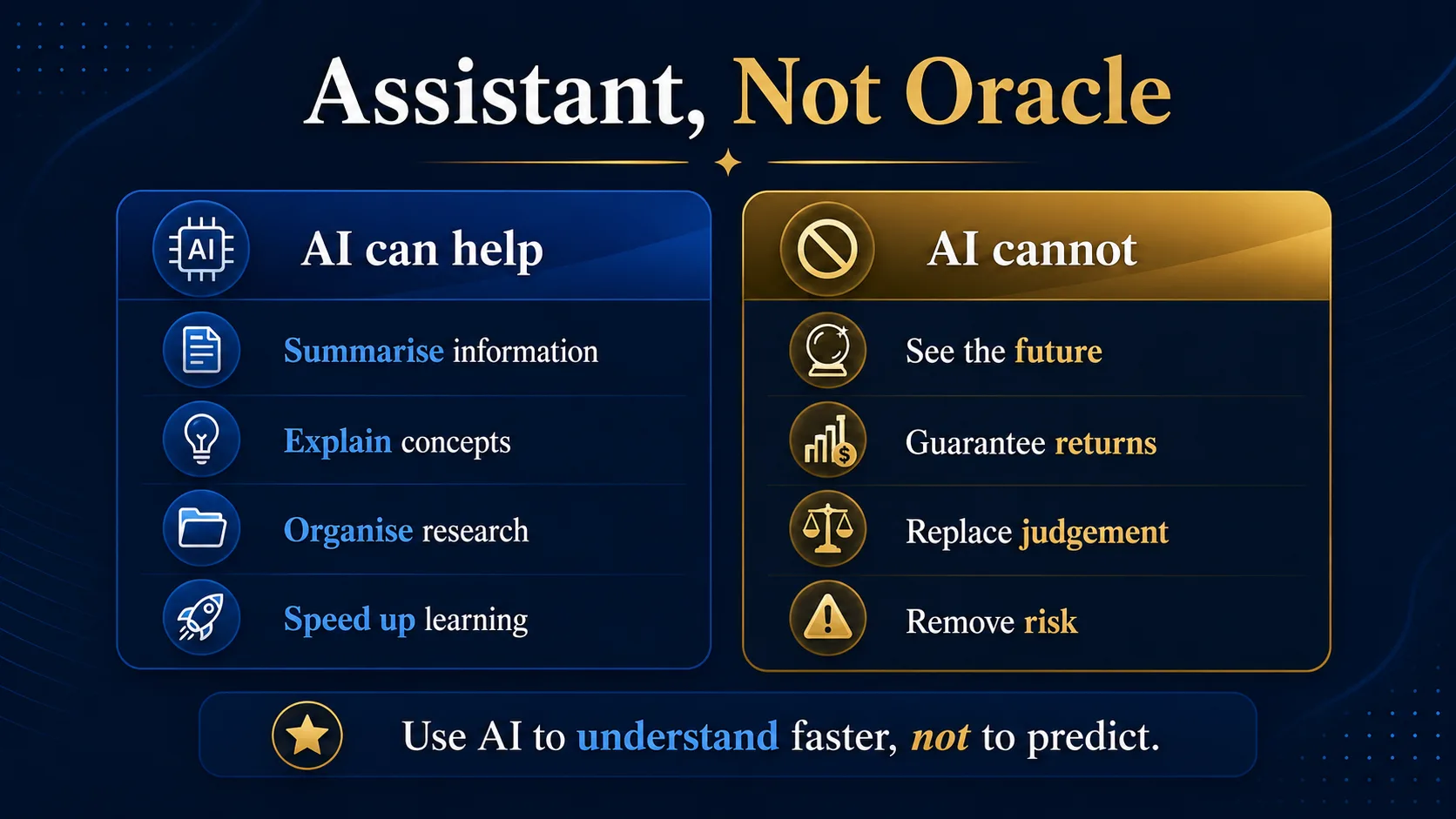 Comparison infographic showing AI as a research assistant that summarises and explains information but cannot predict markets, guarantee returns or replace judgement.