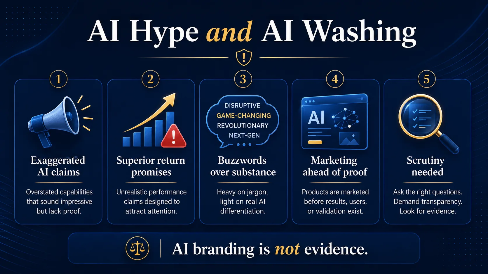 AI washing warning infographic showing exaggerated AI claims, superior return promises, buzzwords, weak proof and investor scrutiny.