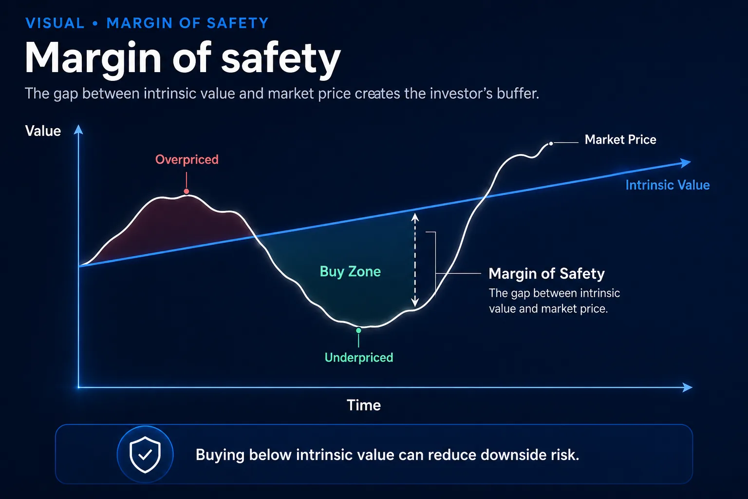 Margin Of Safety supporting illustration 5