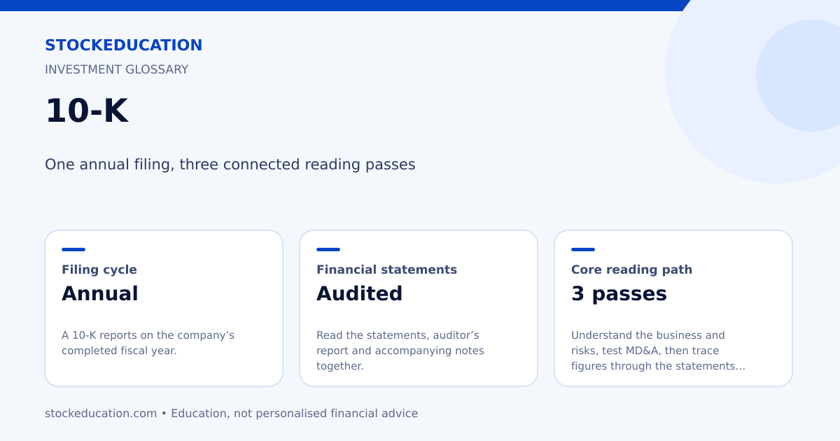 Branded diagram showing the business, risk, MD&A and audited financial statement sections of a Form 10-K